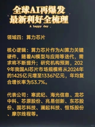 全球AI再爆发，最新利好全梳理