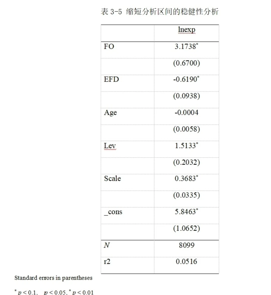 stata实证数据分析个人在做高质量售后服务