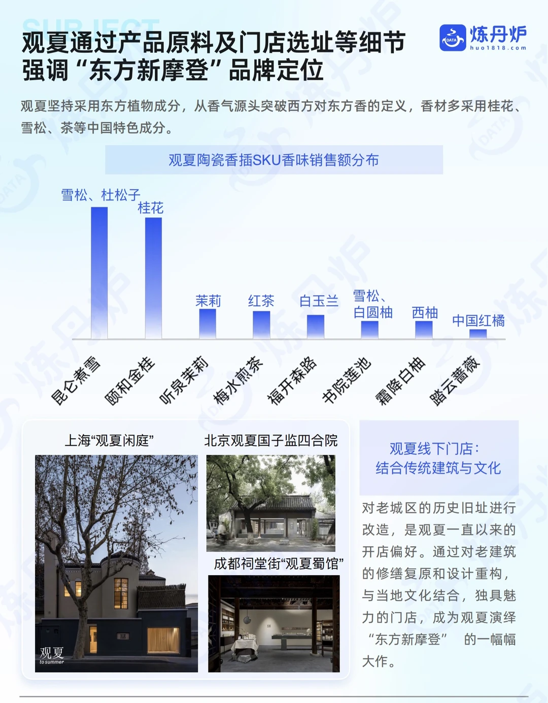 2025中国香薰线上市场销售数据洞察!