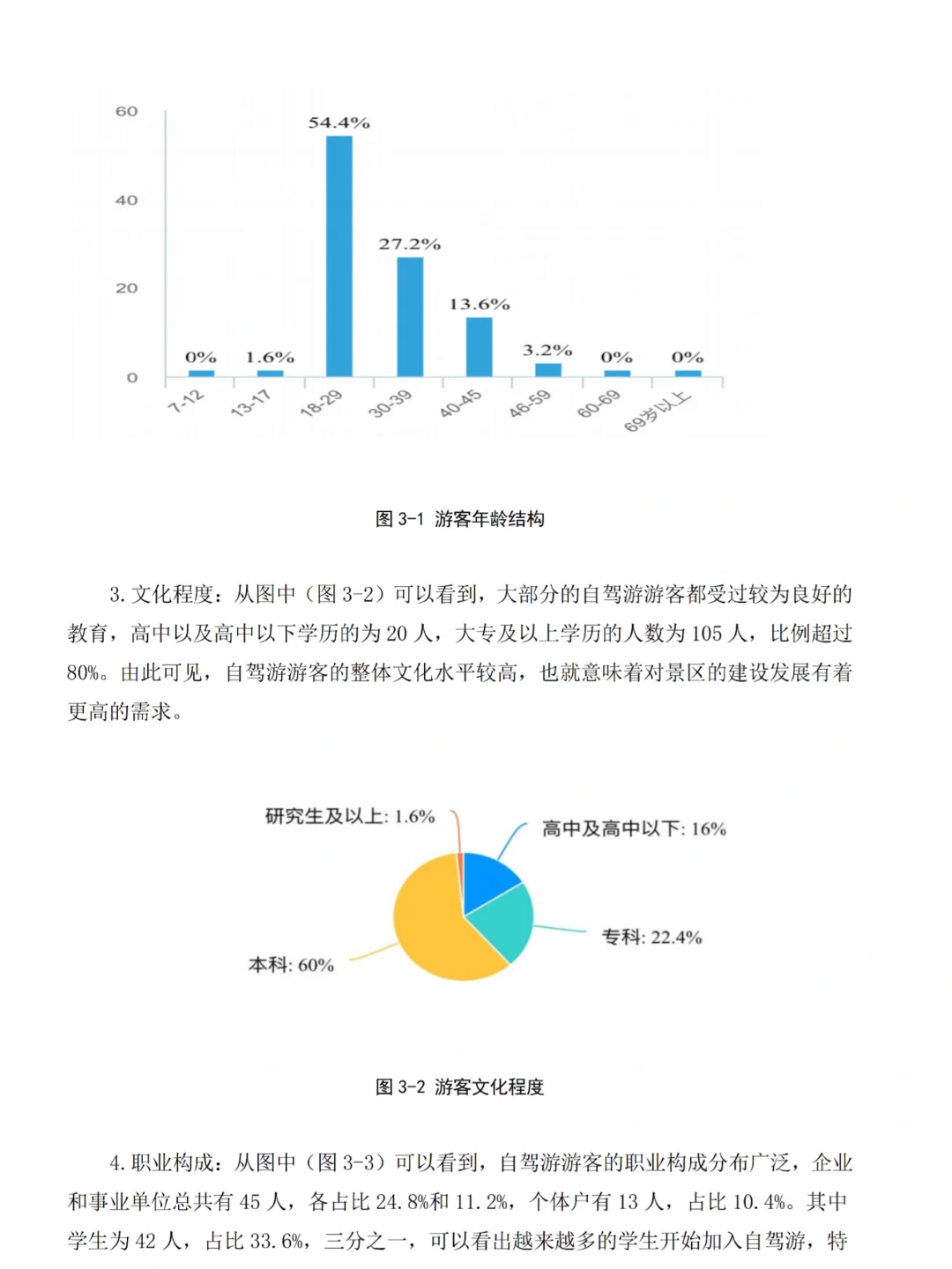 旅游管理专业论文问卷调研数据，附问卷提纲