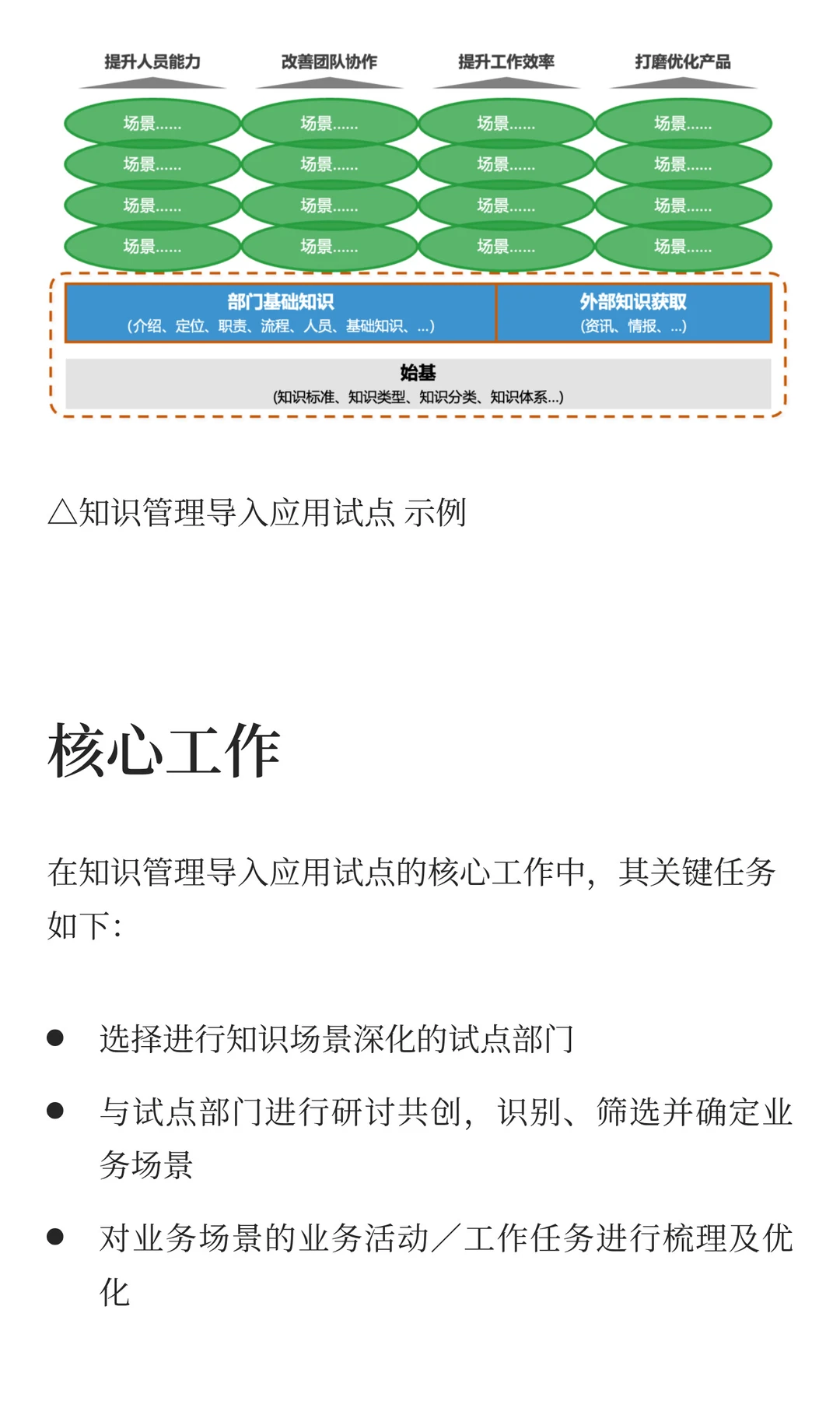 企业知识管理落地实操指南（八）