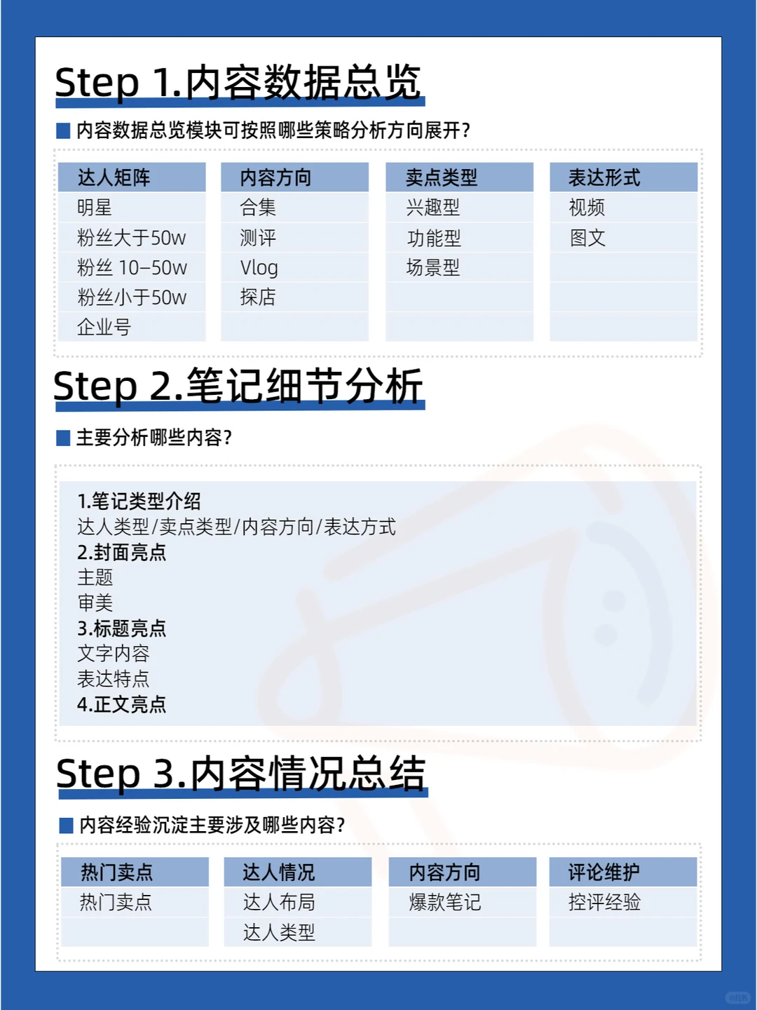 ?必看❗️3步❗️学会内容复盘❗️