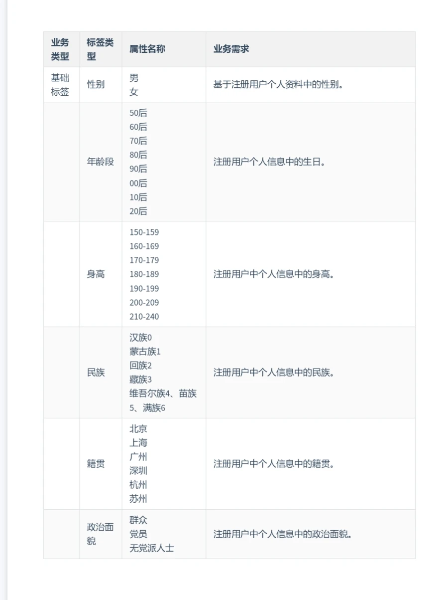 企业360用户画像600多页