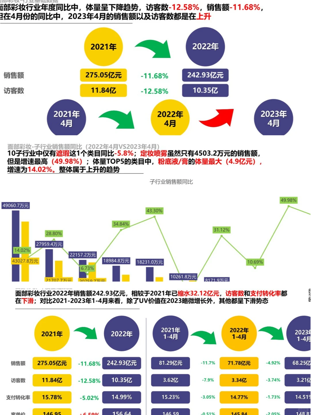 面部彩妆行业调研报告|行业分析