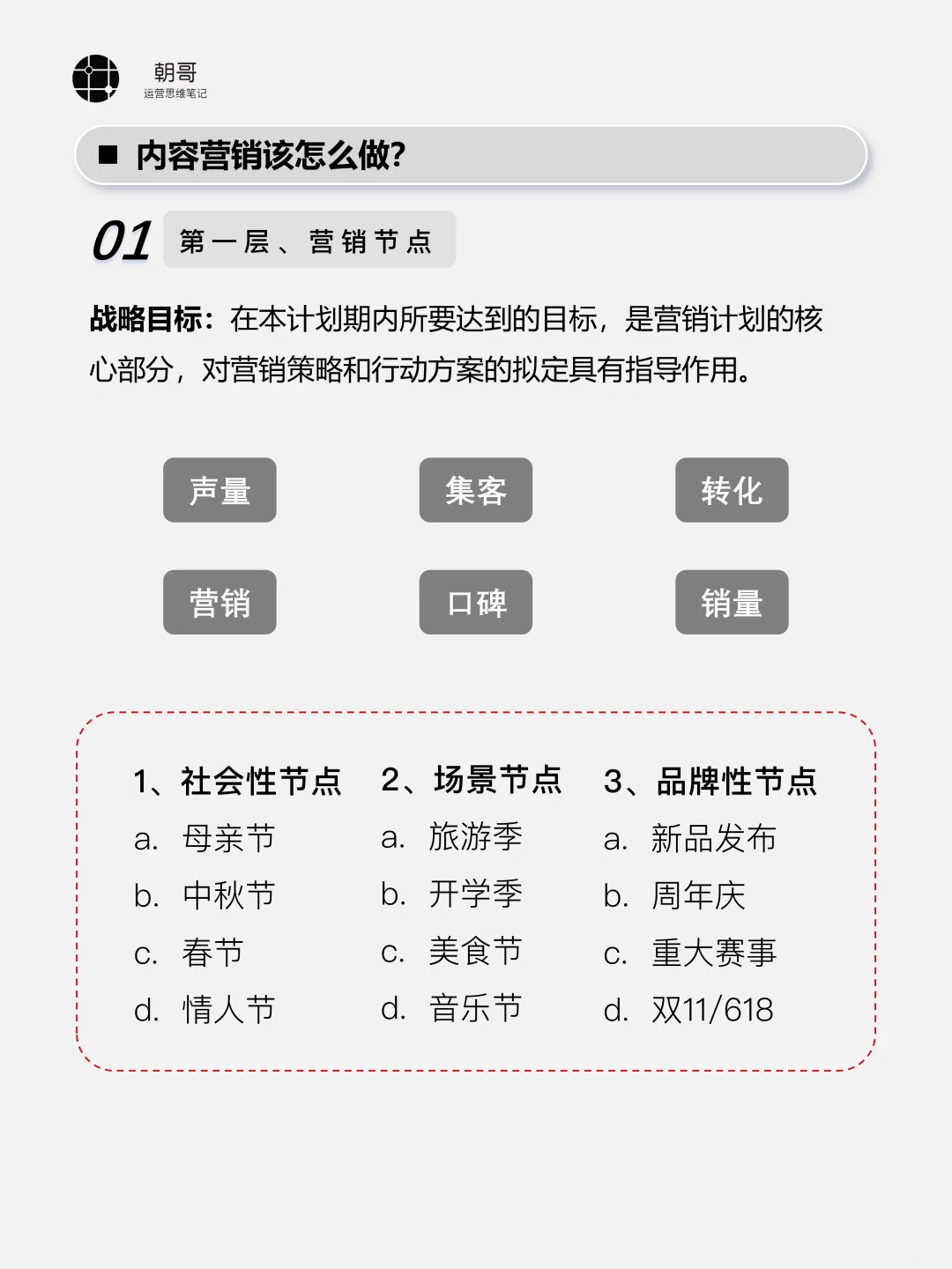 内容营销怎么做