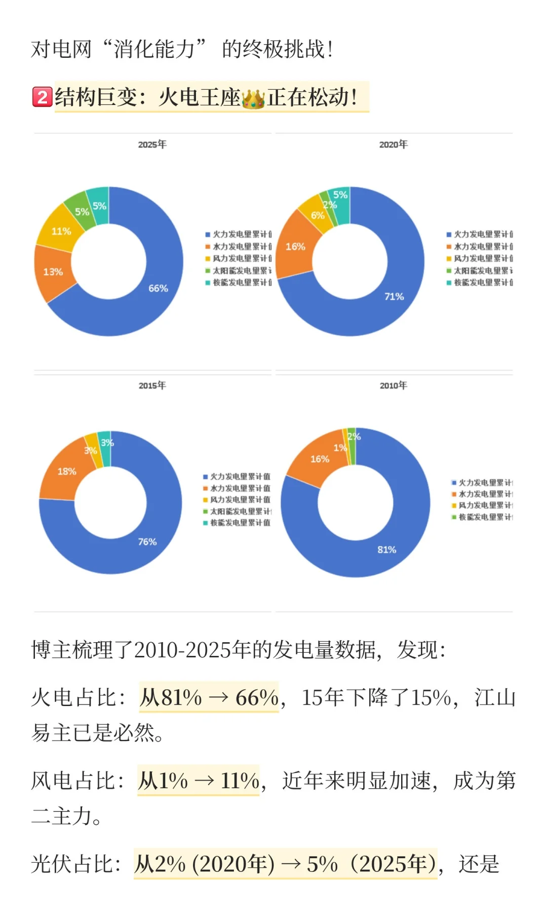 新能源的主升浪已来！