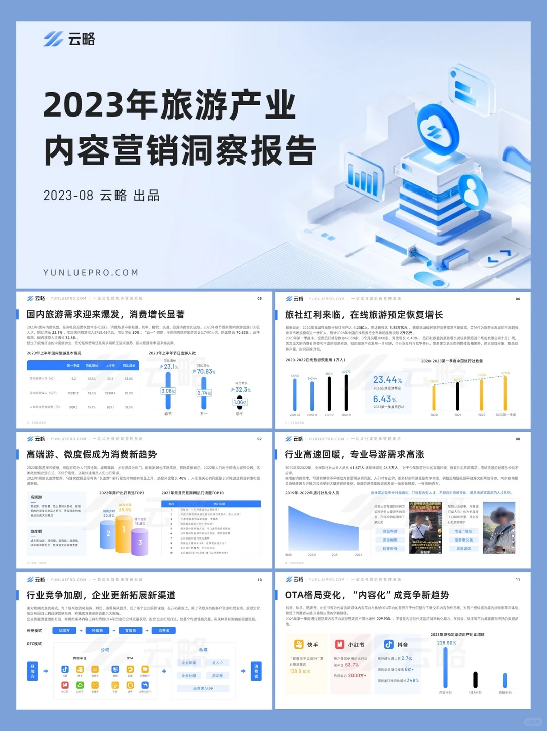 行业报告丨旅游产业内容营销洞察