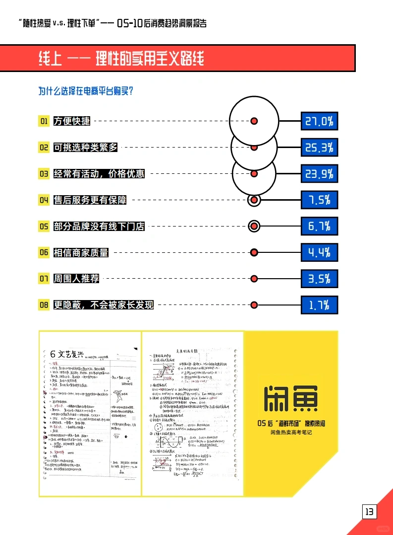 26页报告 | 一文洞察“05后”消费群体