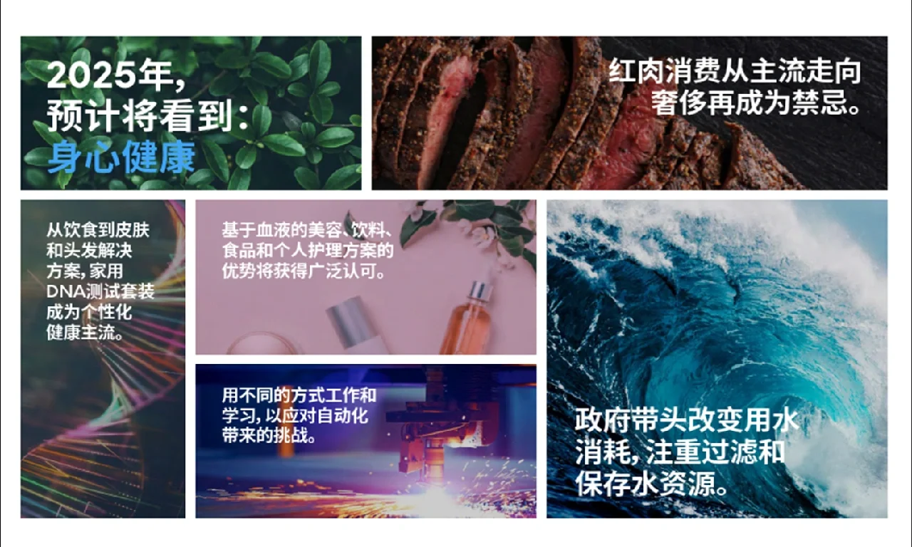 ?2025全球消费者趋势