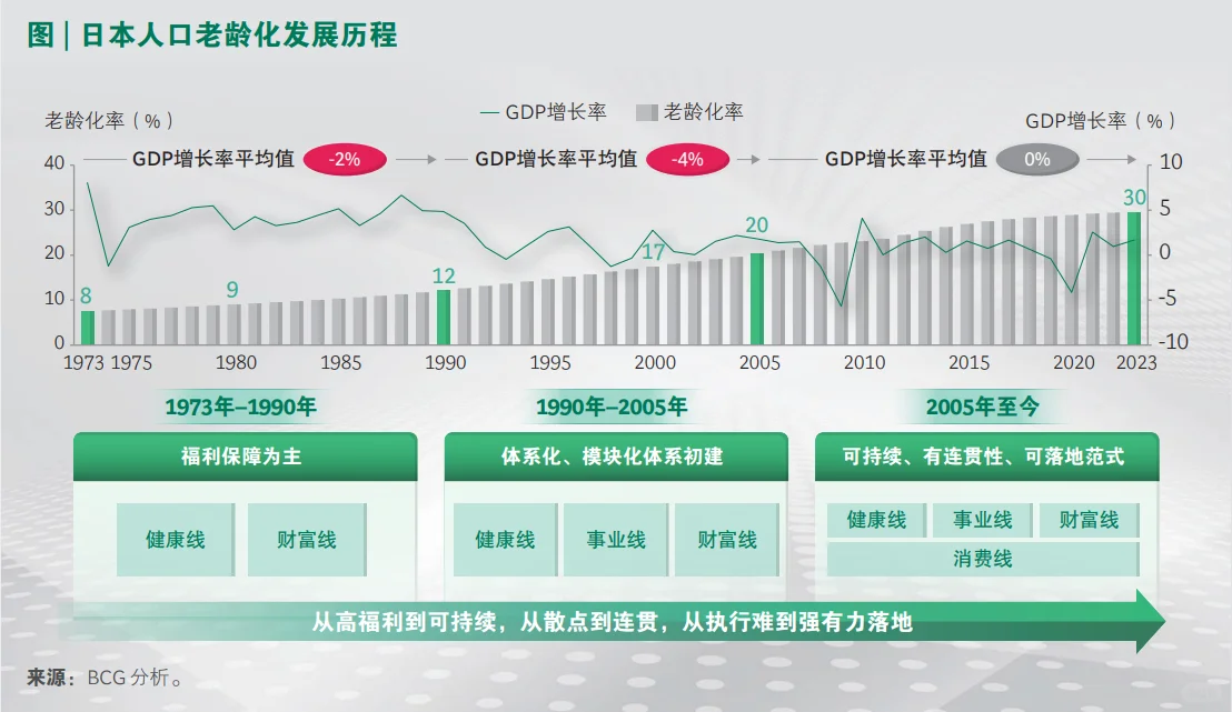关于中国银发社会，这几个趋势你一定要知道