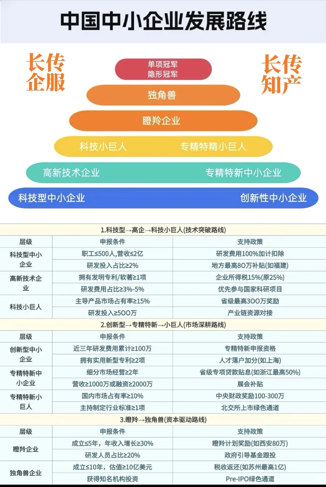 2026年专精特新企业梯度培育孵化特刊