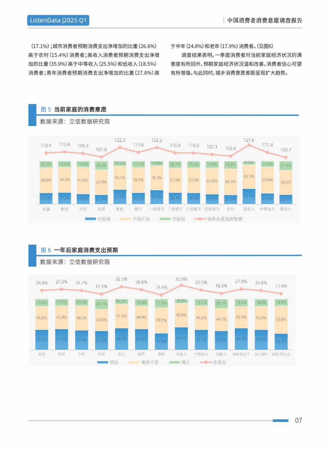 2025第一季度中国消费者意愿调查报告