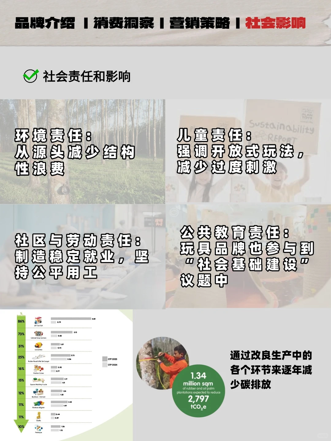 了解100个循环品牌 | Plan Toys