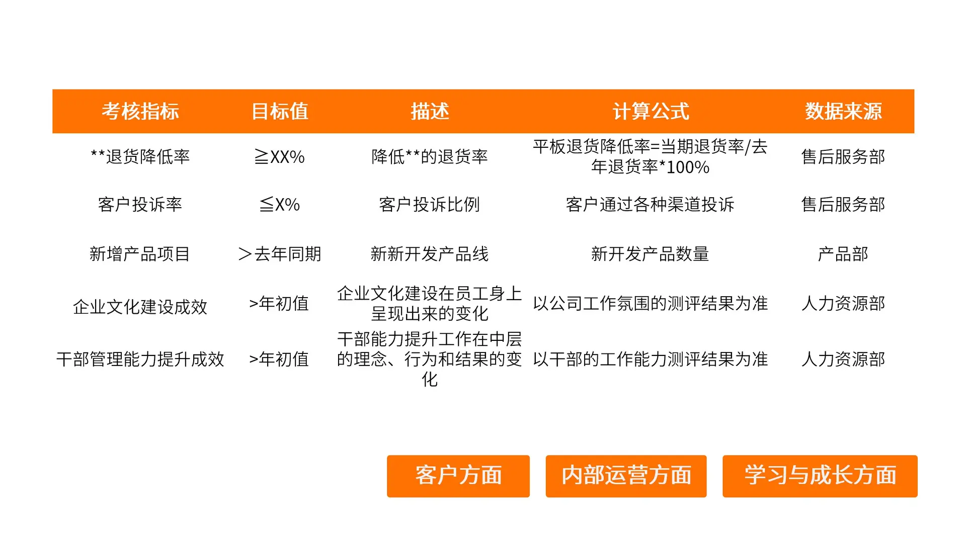 HR 制定经营目标的专业痛点解法来了!