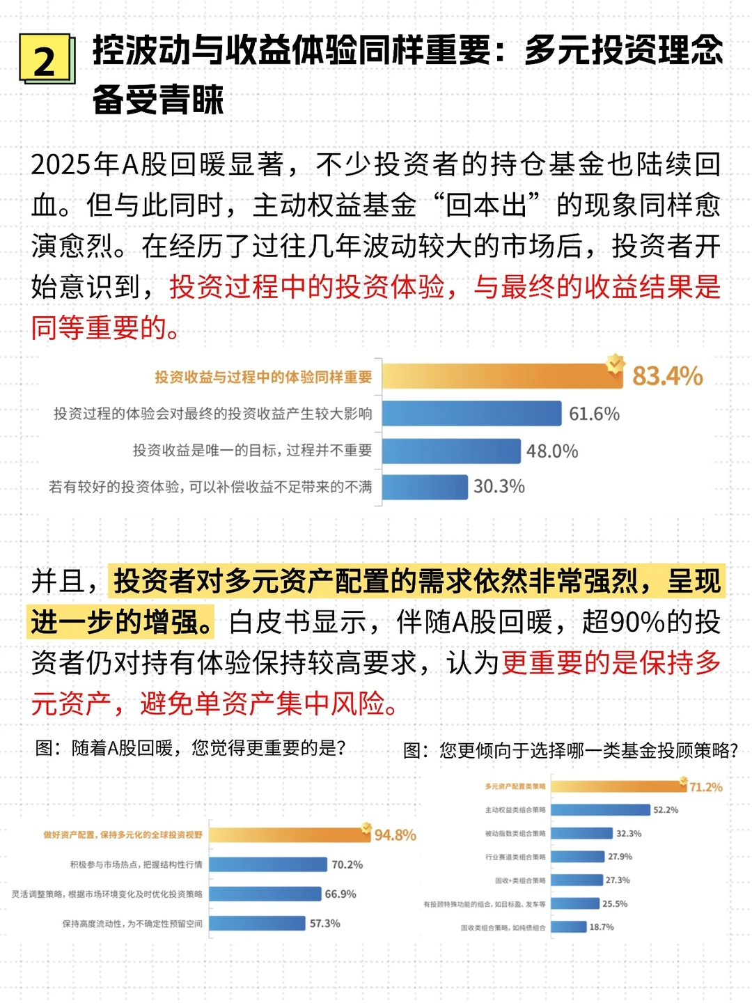 试点6周年，基金投顾业务发展怎么样？