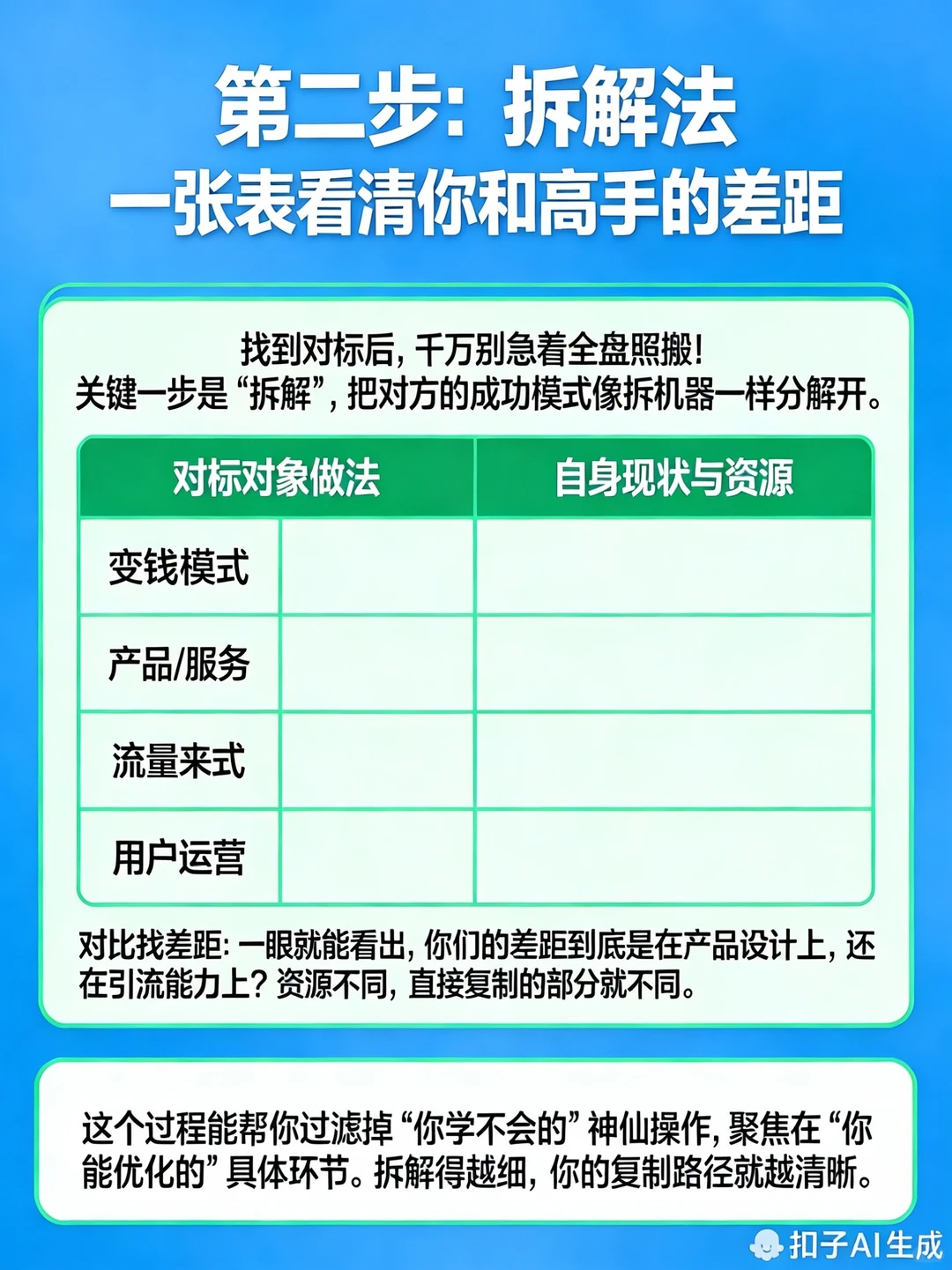 天呐!原来创业真的可以“抄”出100个!