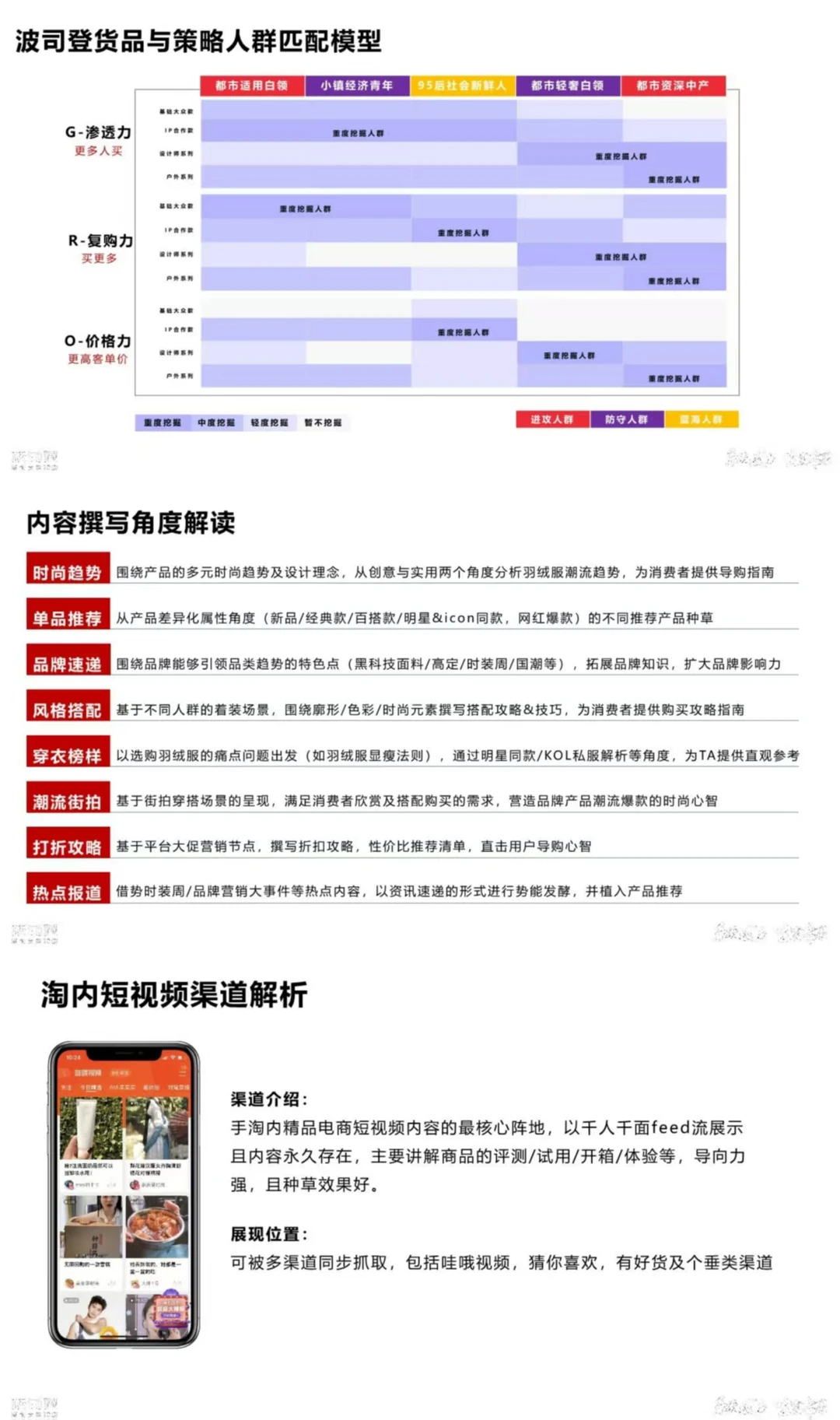 羽绒服品牌波司登电商站内种草营销