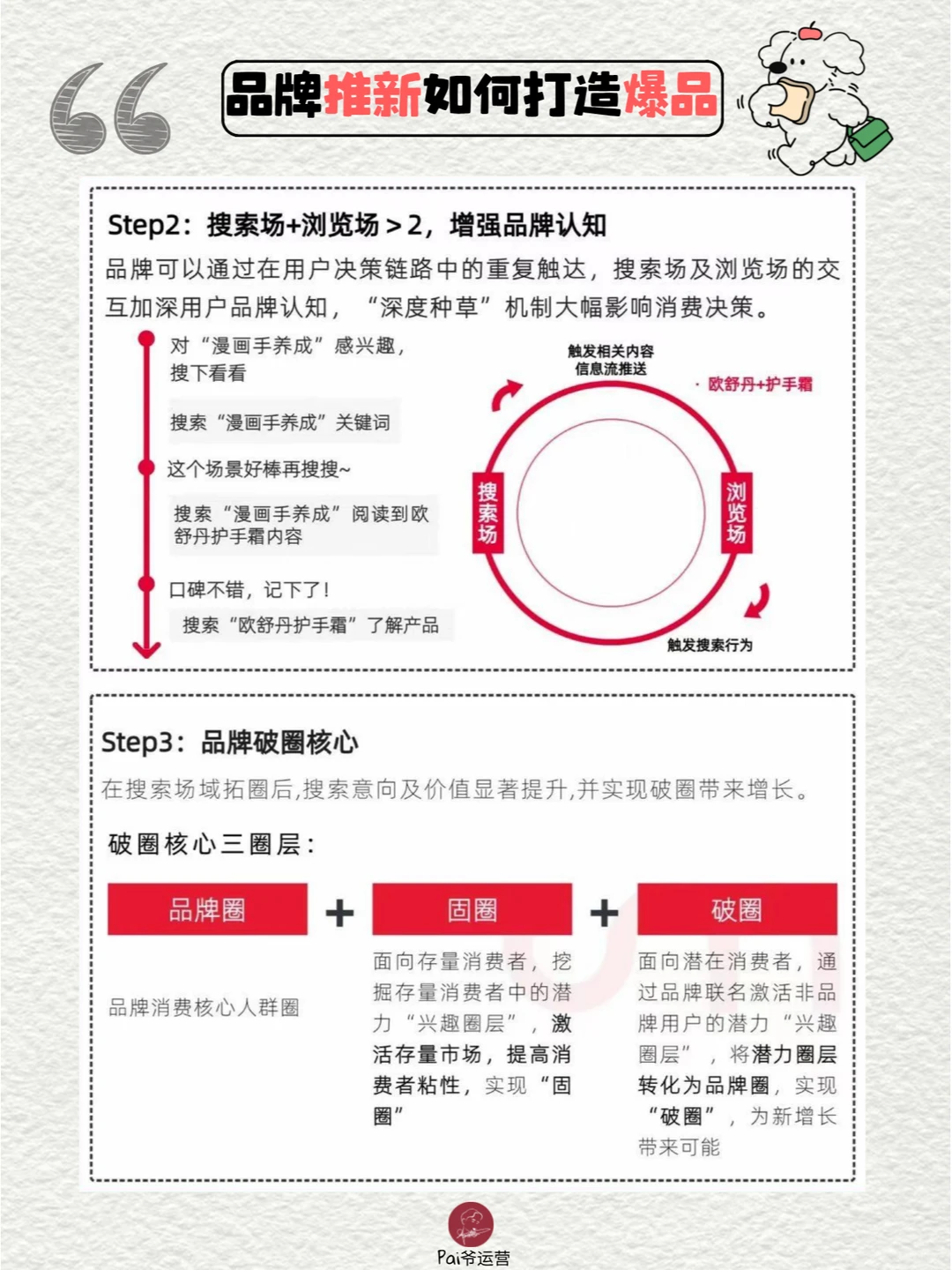 案例分享：品牌推出新品，如何打造爆品？
