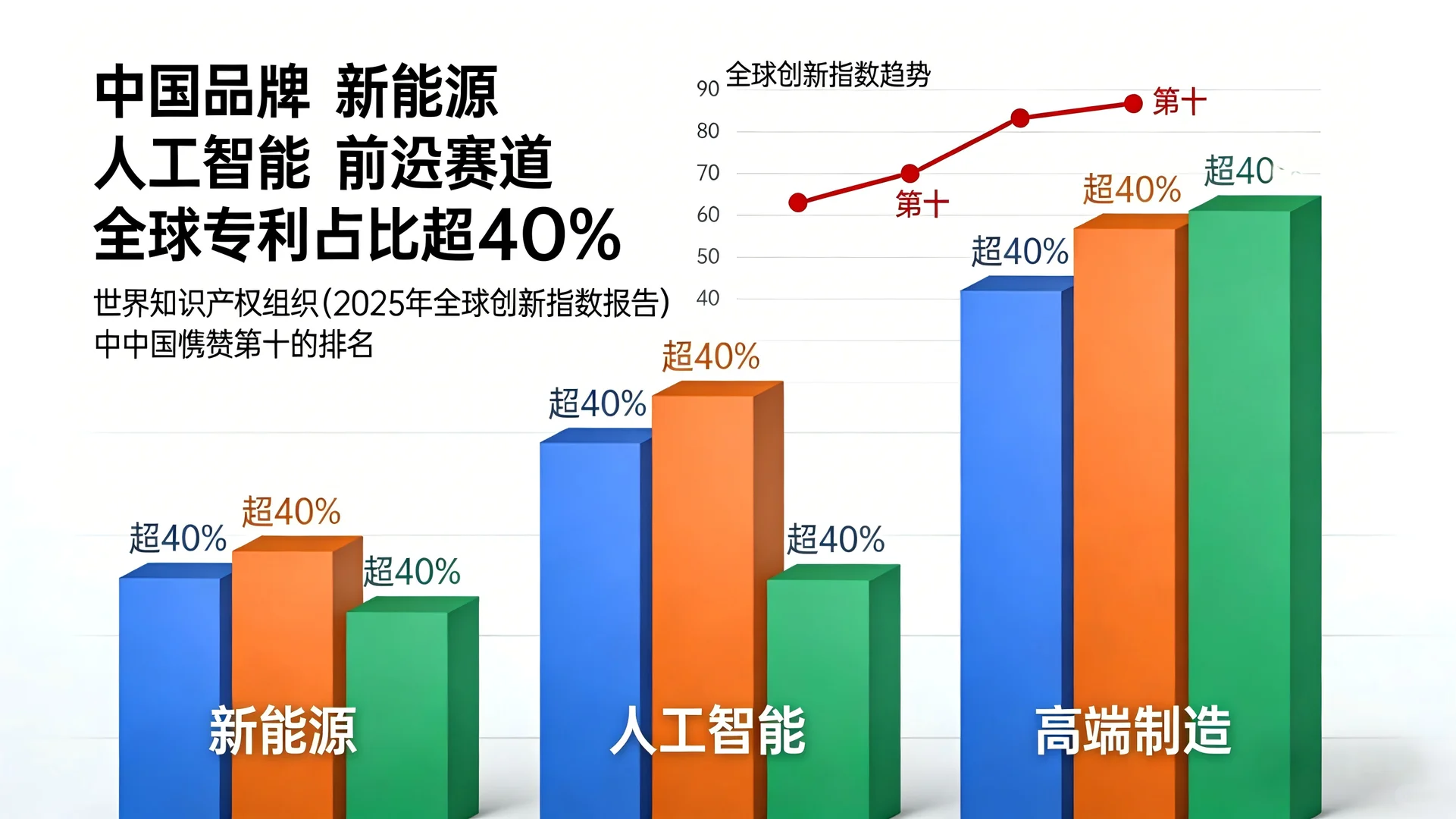 不卷低价，卷数据分析冲到月销榜前五！