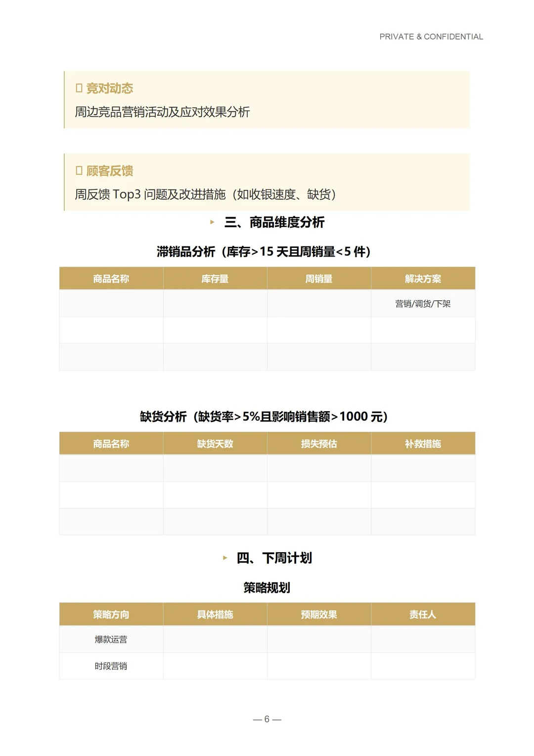 明星店长日周月经营分析标准化SOP操作手册