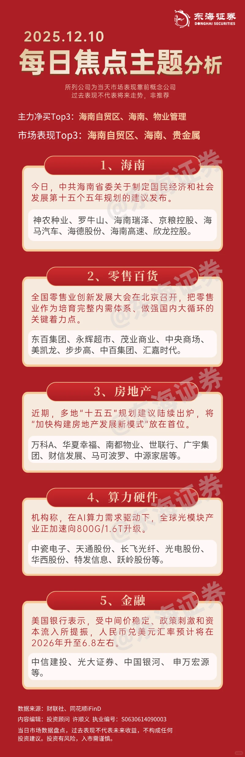 焦点主题分析（12月10日）