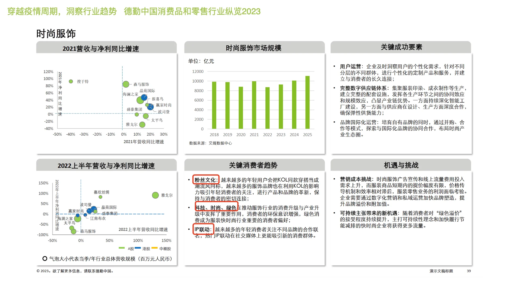消费品 零售行业趋势 消费趋势的变化