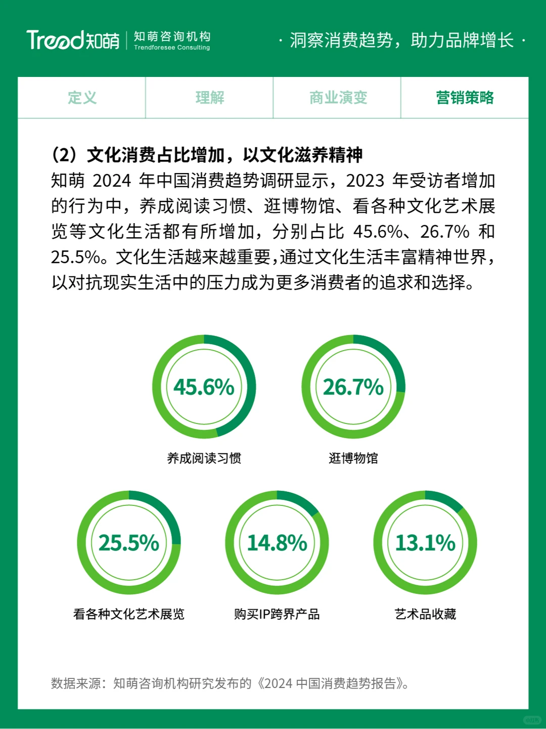 中国十大消费趋势报告 | 精神悦己