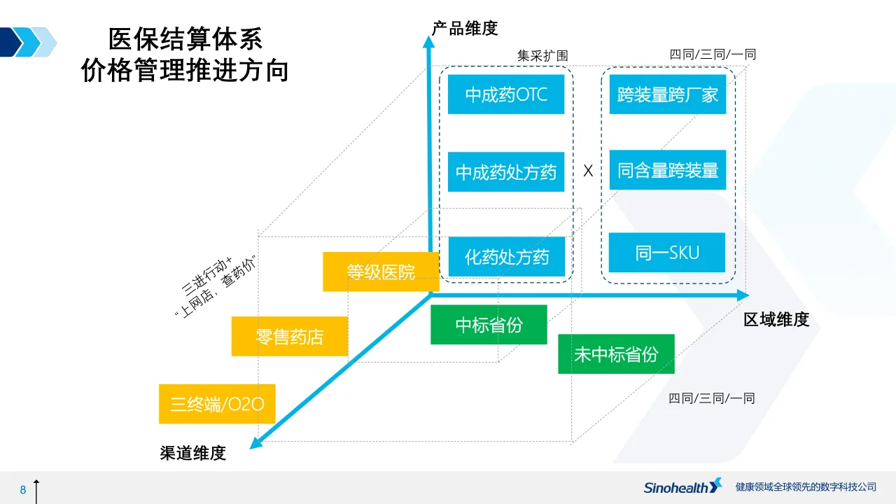 医药零售市场行业趋势 上