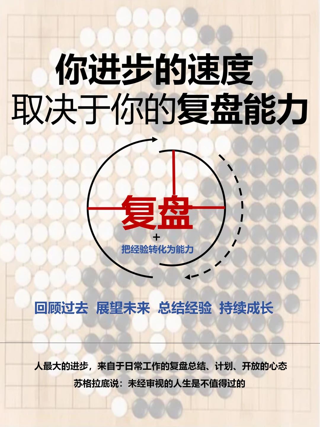 学会复盘❗你也能悄悄变强