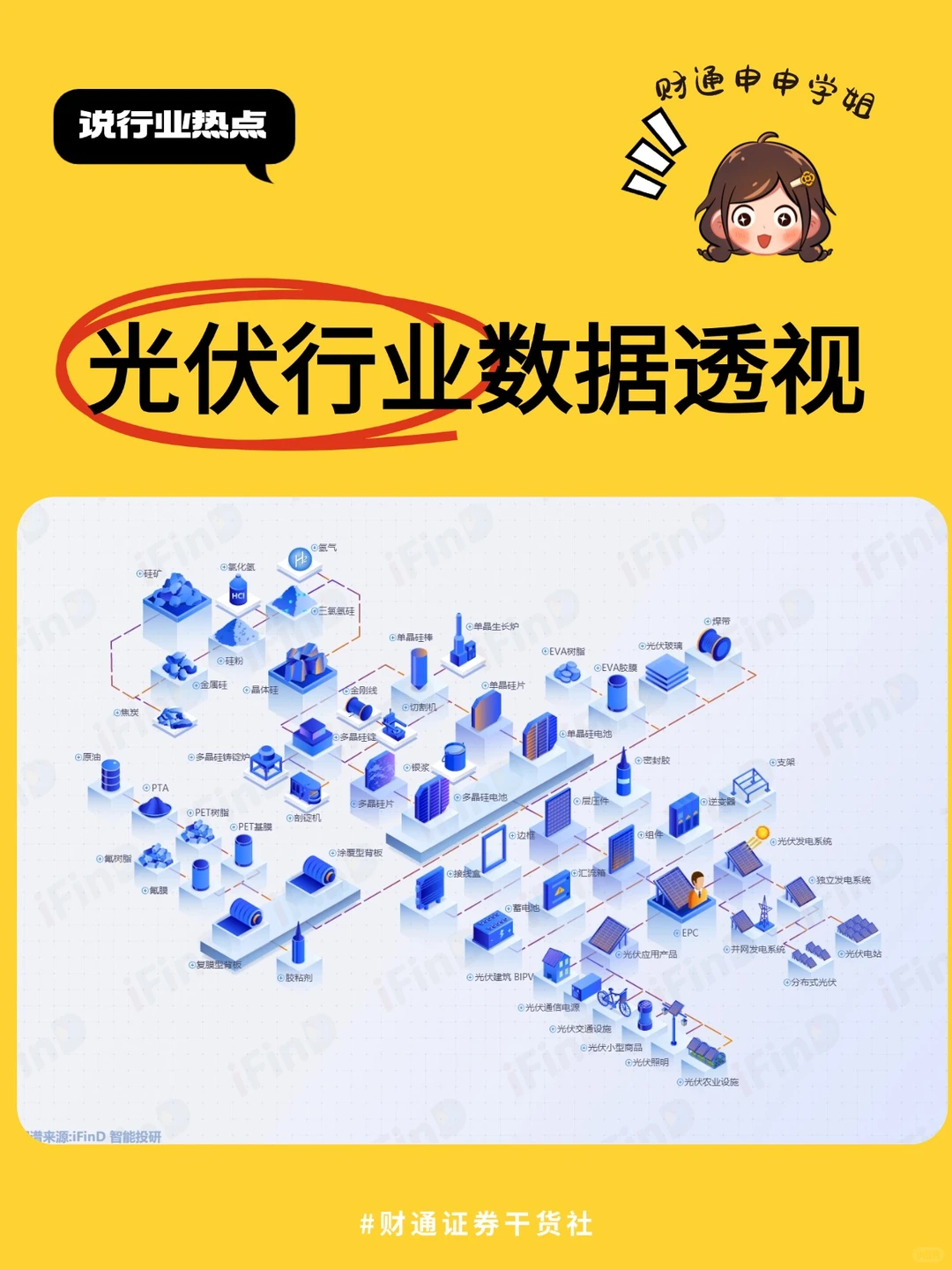 光伏行业数据透视，数据背后隐藏着什么？