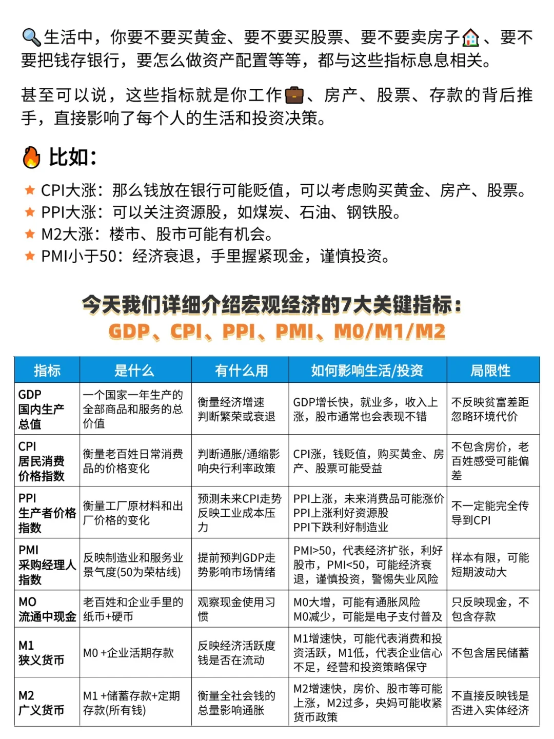 读懂这7个指标，你比90%的人更懂经济走势