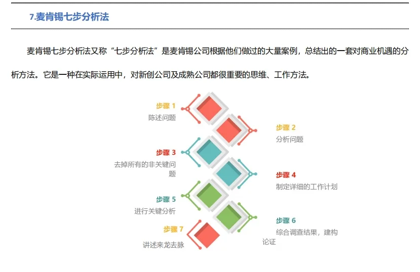 商科大学生必会的商业案例分析模型