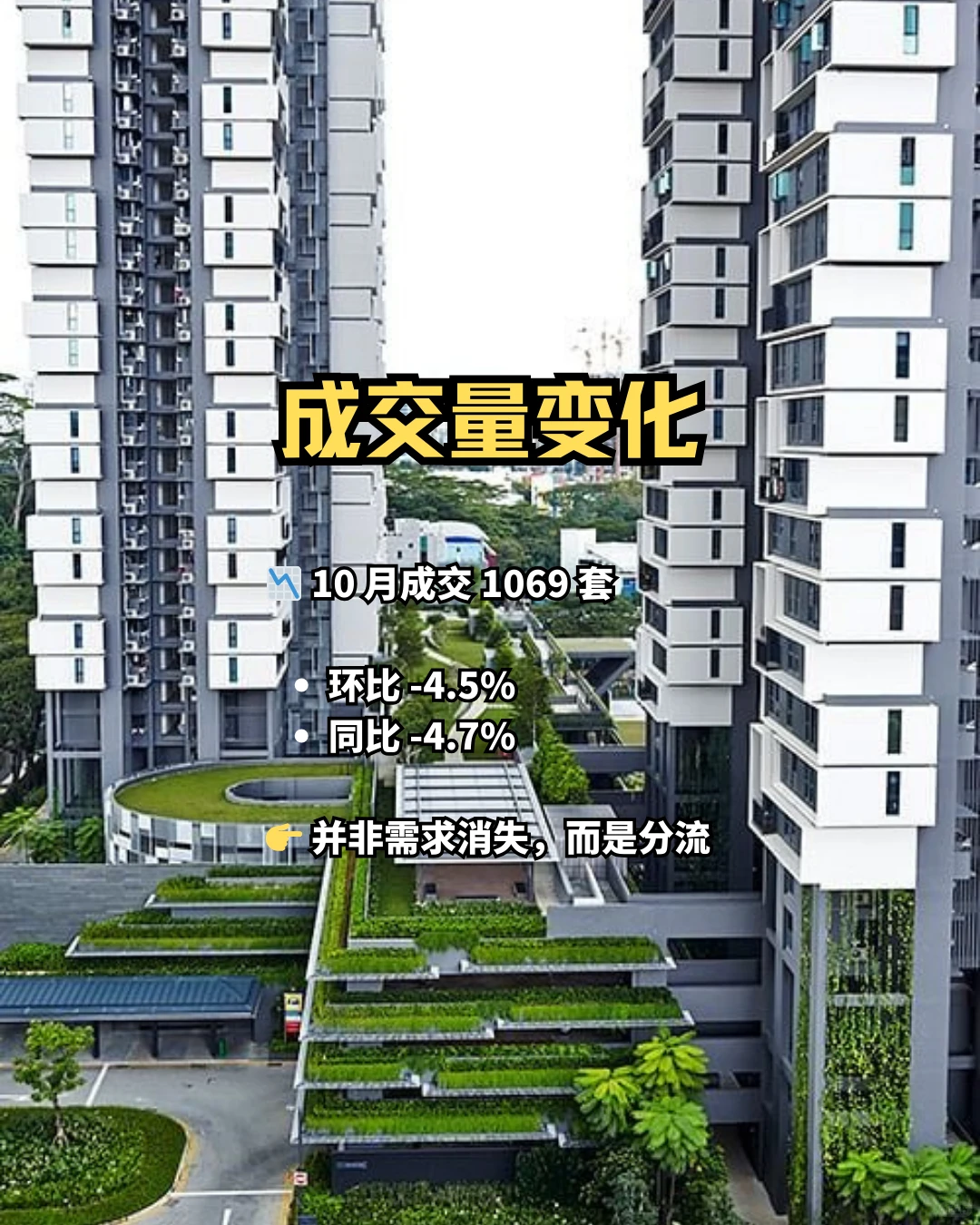 新加坡二手公寓｜10月报告解读?涨or跌？