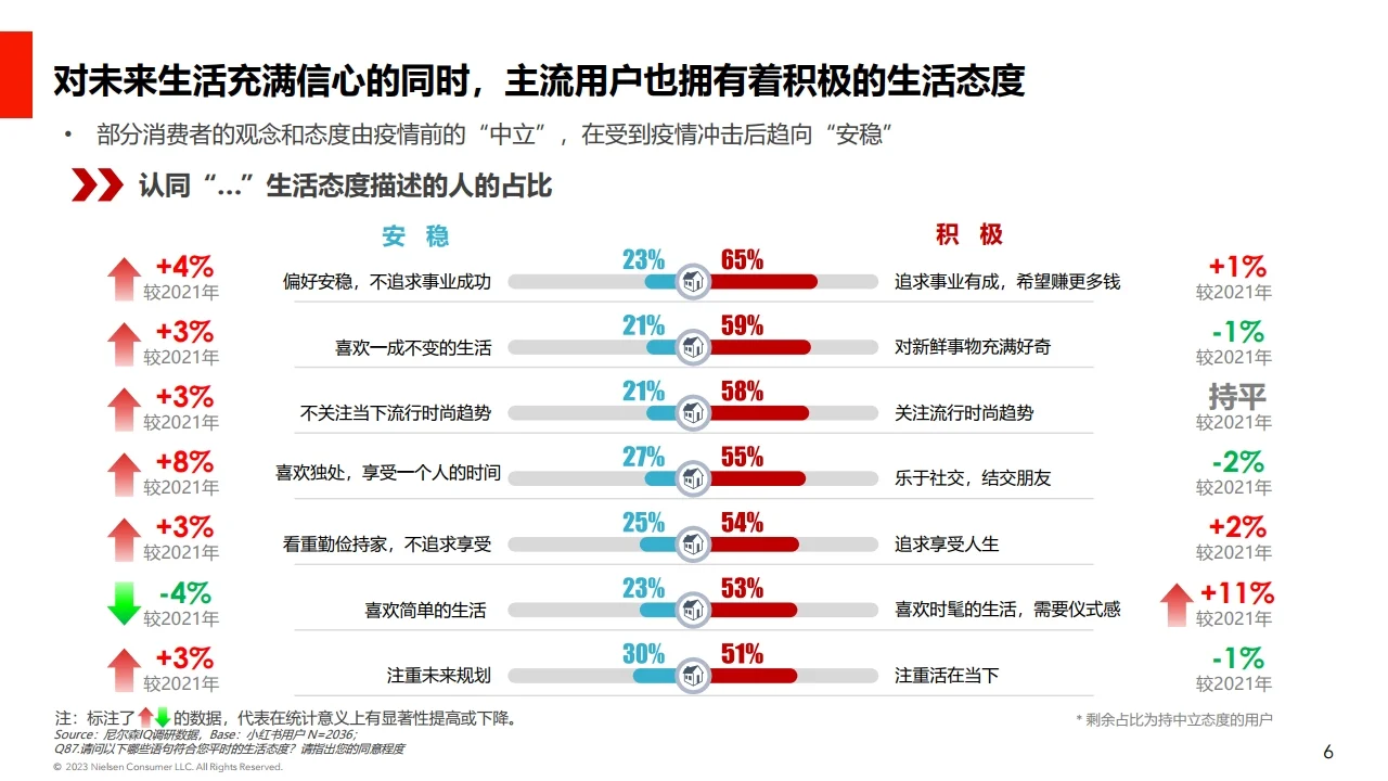 后疫情时代消费心理研究小红书用户消费心理