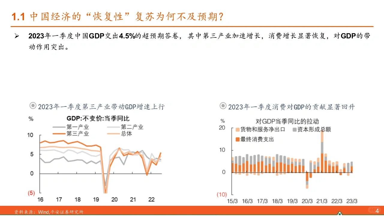 2023下半年宏观经济展望:产能周期下的嬗变