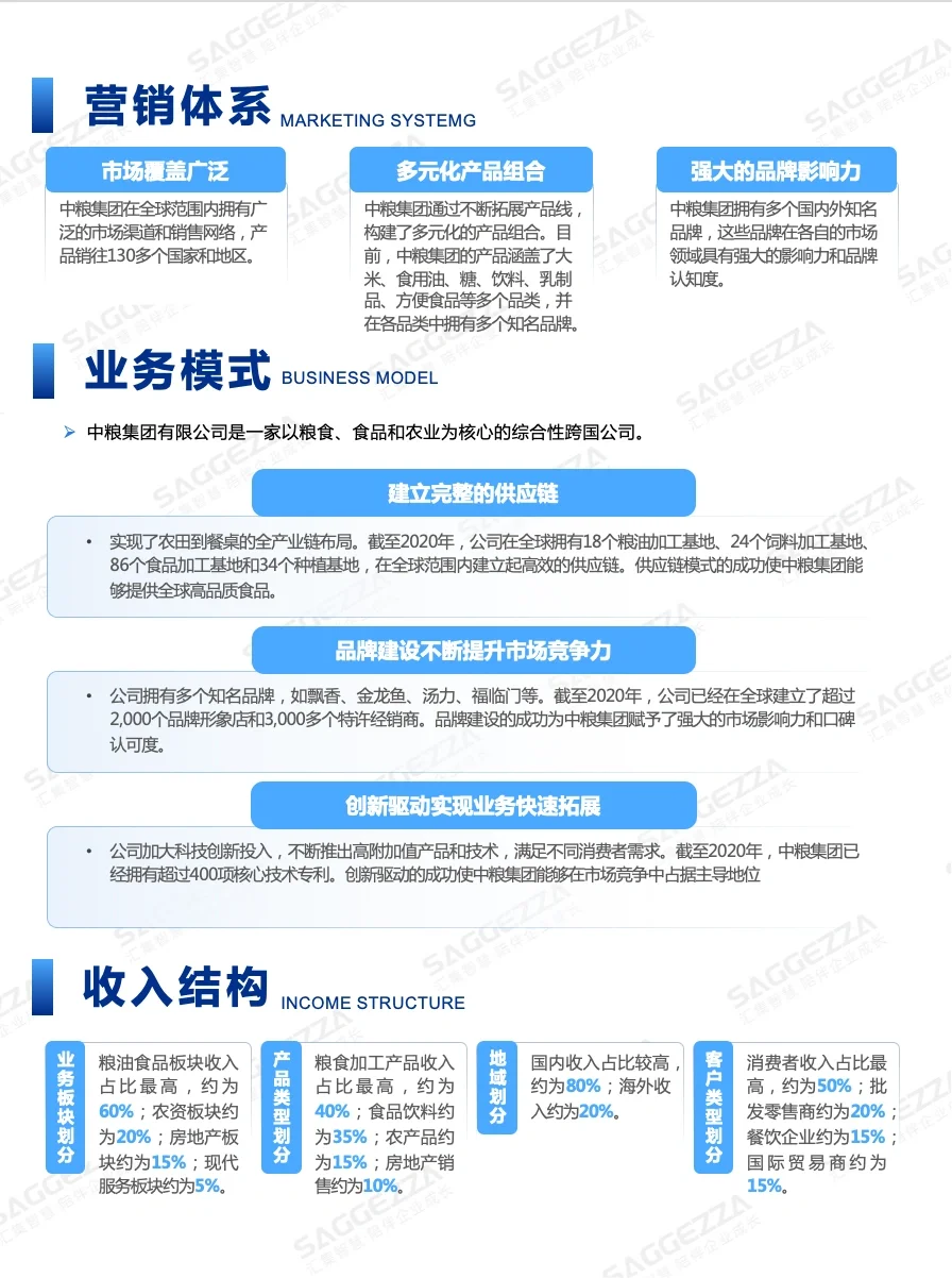 ?中粮集团商业模式拆解