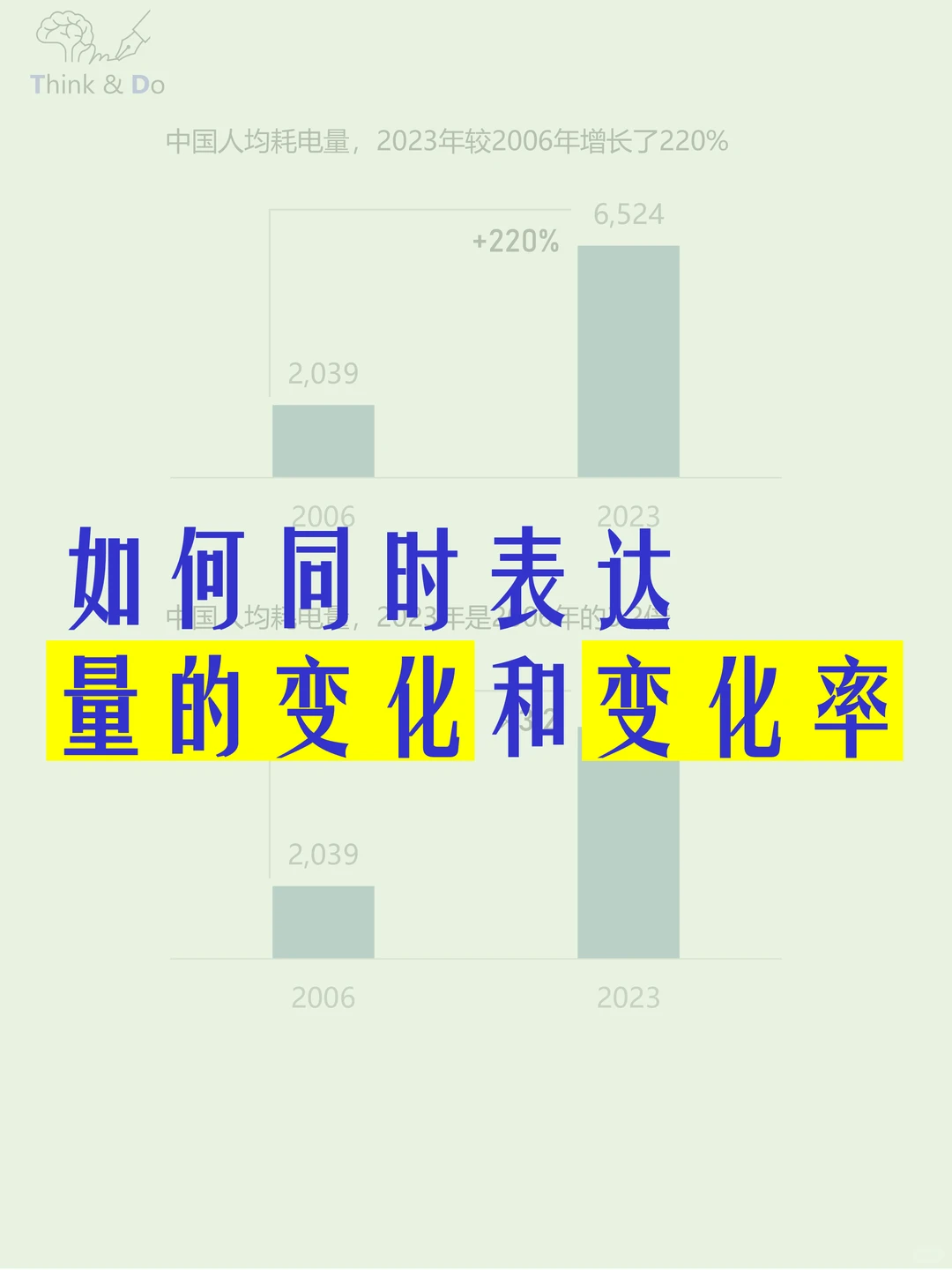 如何同时表达量的趋势和变化率的趋势