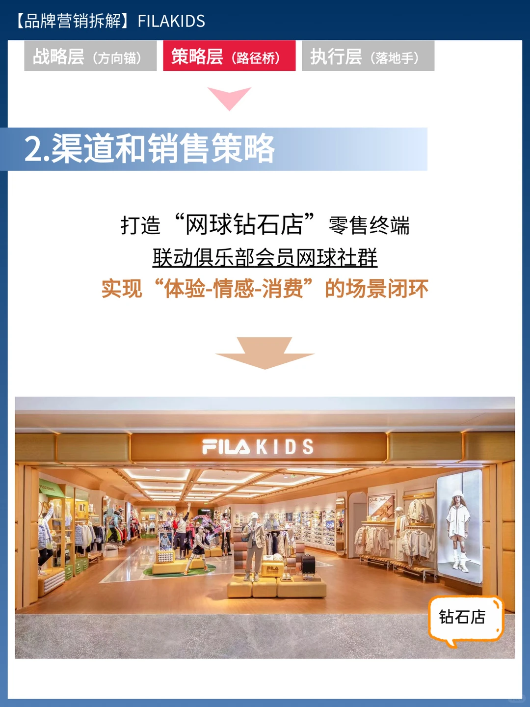 品牌营销拆解:FILA KIDS年度网球赛事营销