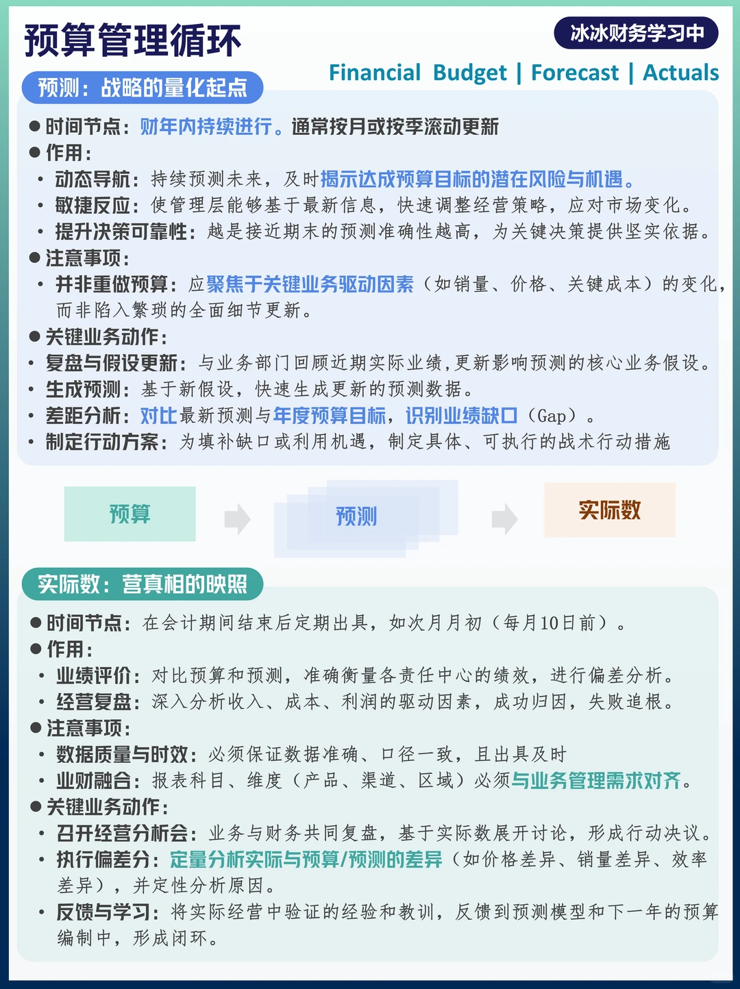 如何滚动预测 | 预算-预测-实际