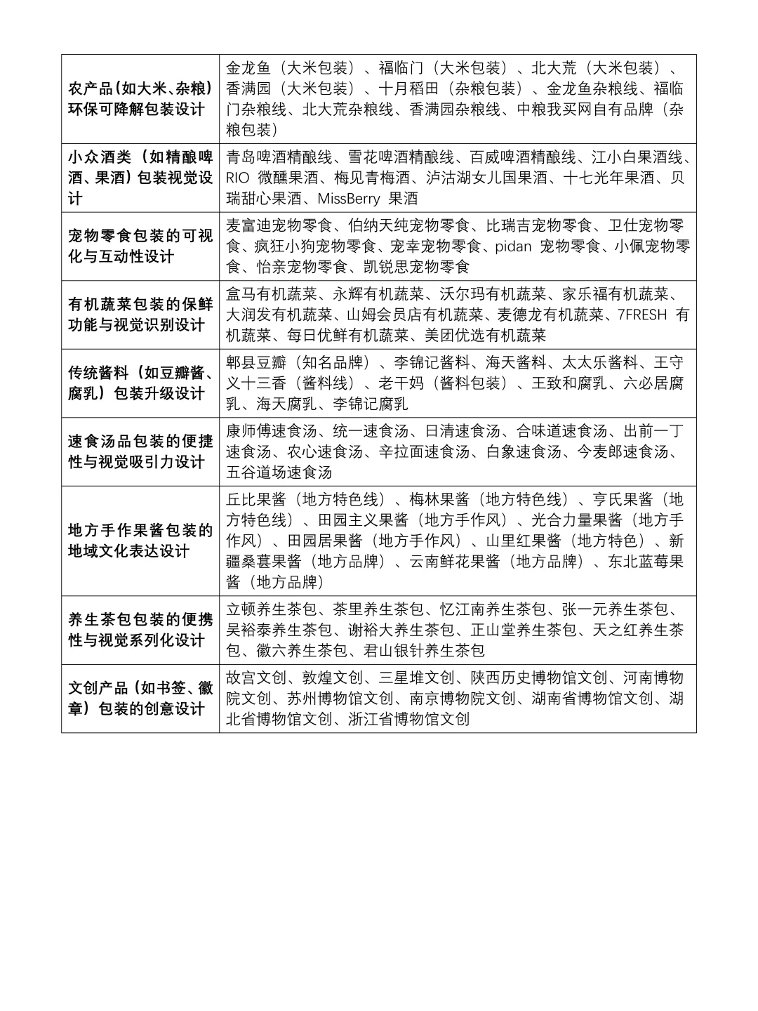 毕业设计可以做选题的品牌案例合集?