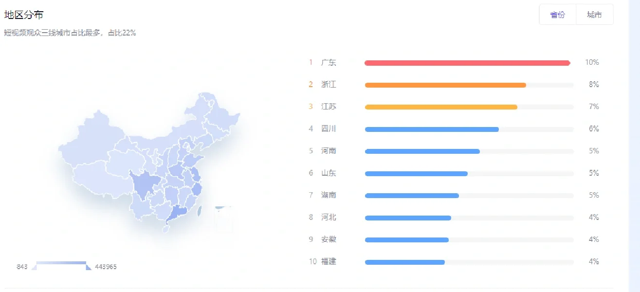 可后台看推流人群数据