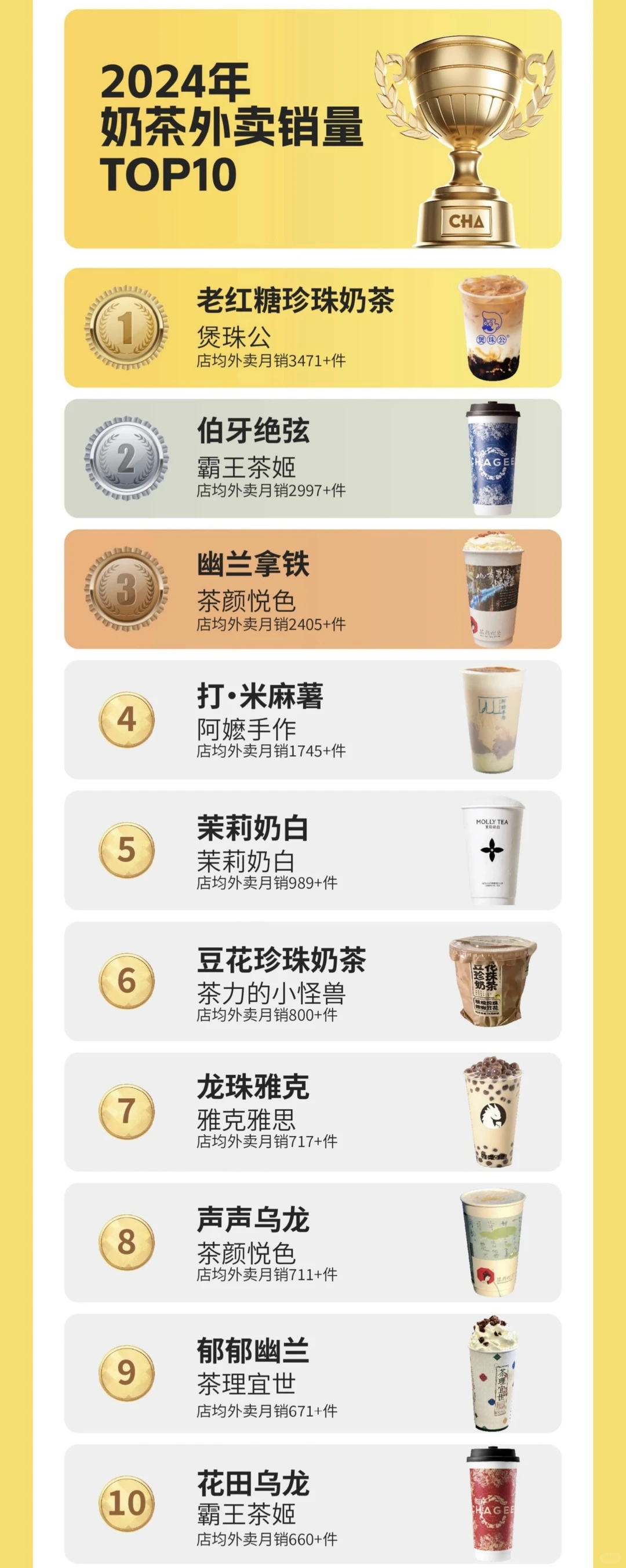 刚刚!2024年度新茶饮年度榜单发布!?