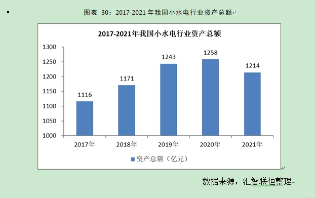 小水电行业市场研究与发展前景预测报告