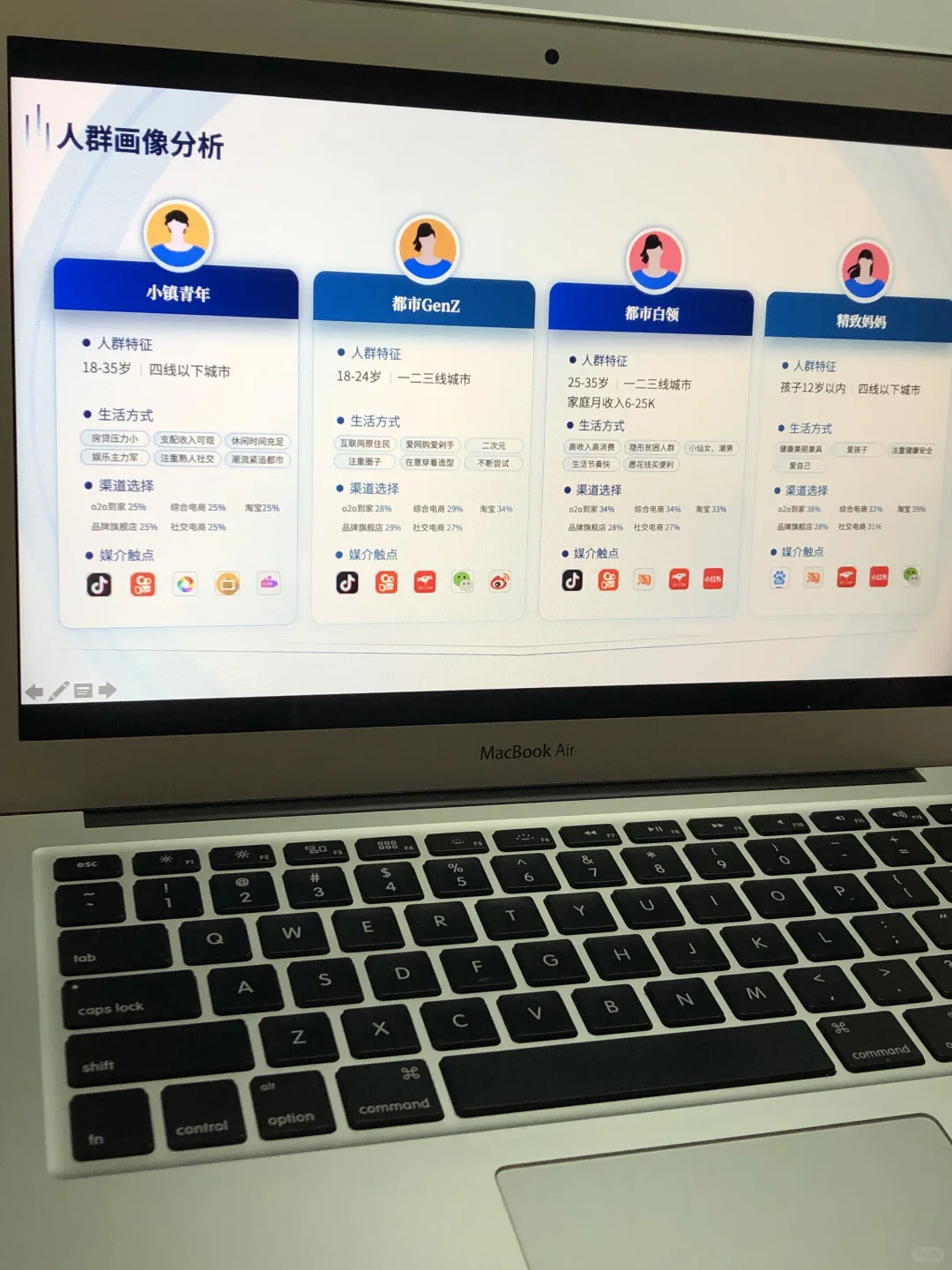 用户基本画像分析ppt