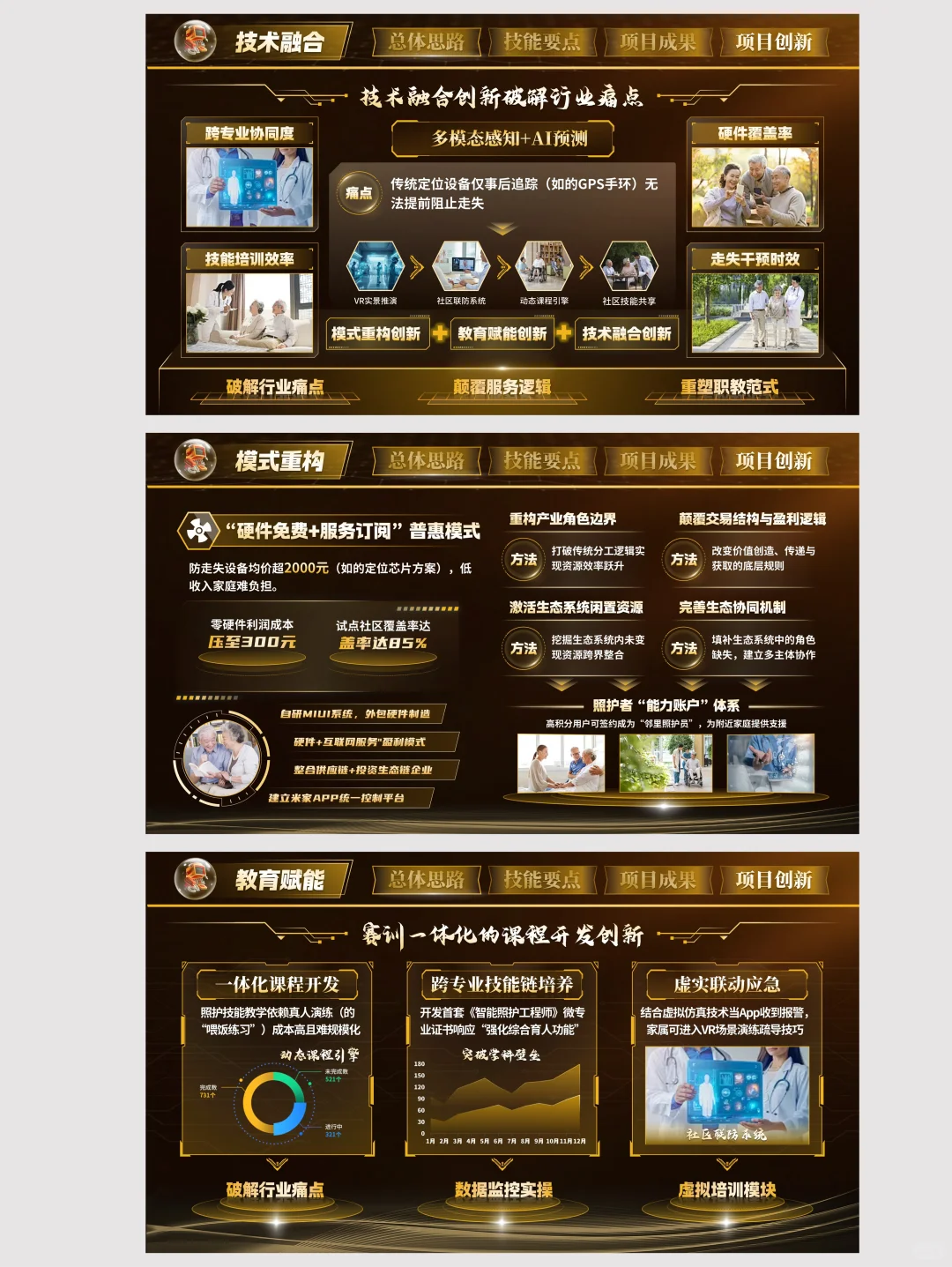 大创赛PPT中的创新点，这样呈现评委更认可