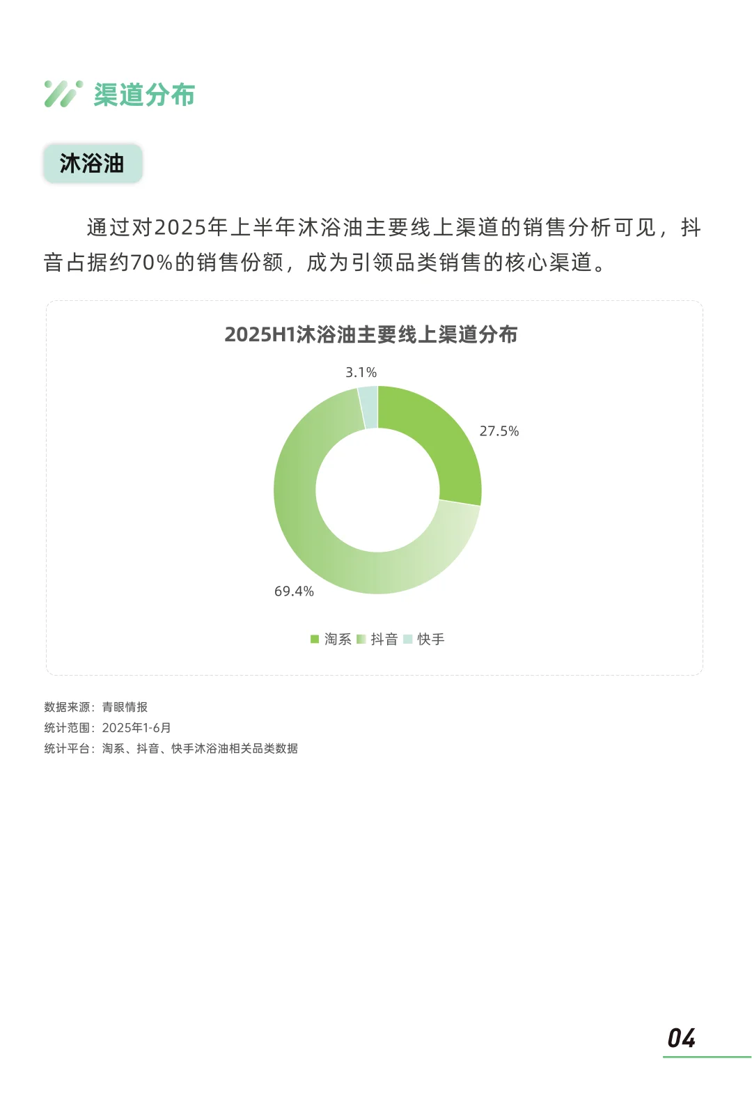2025身体油类个护产品市场消费者洞察