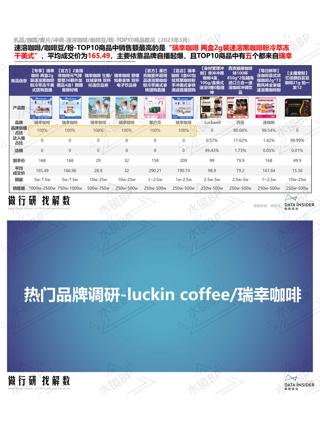 咖啡赛道生存战:三大头部品牌的数据化生存