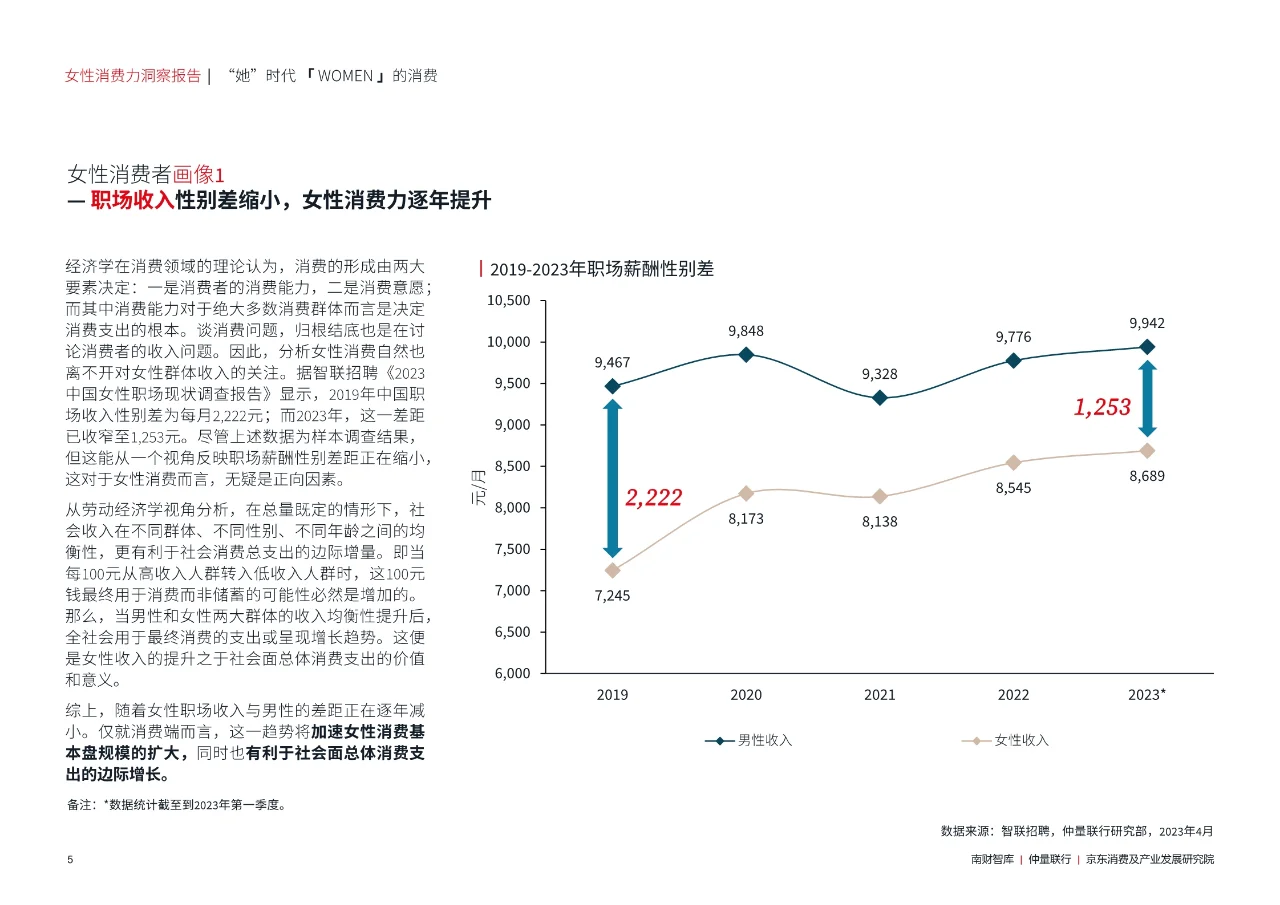 女性消费力洞察报告