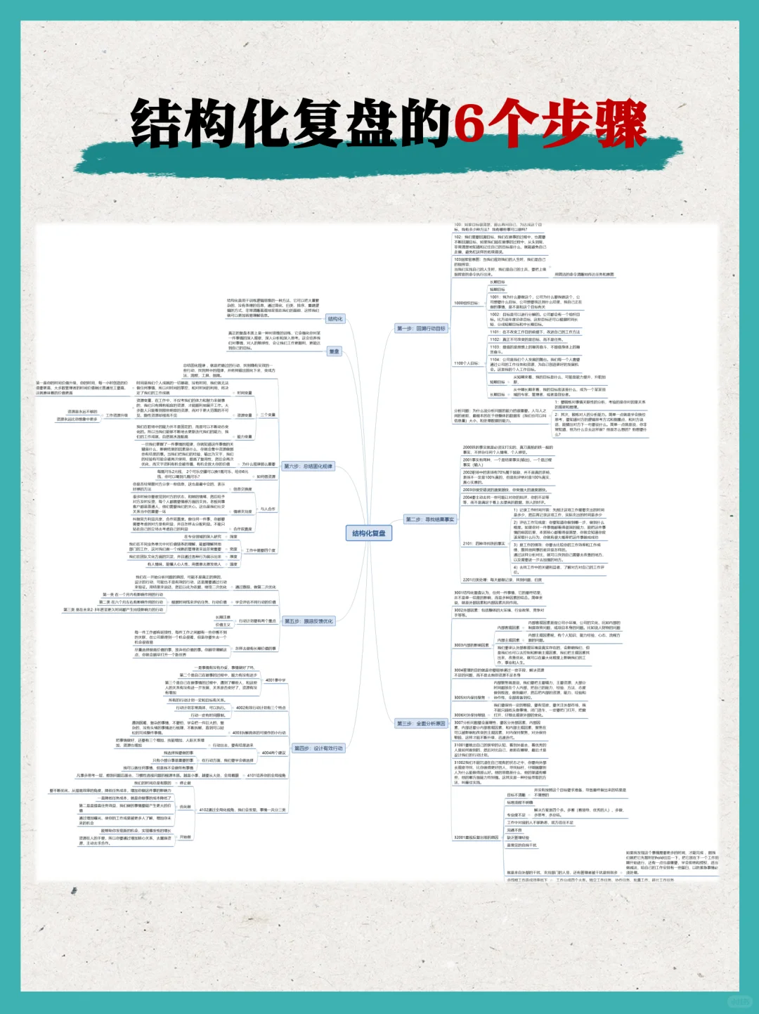 结构化复盘的6个步骤！
