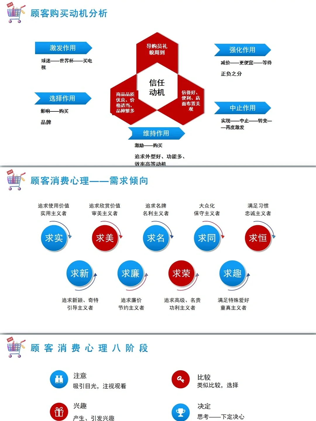 顾客消费心理分析PPT带内容